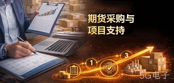 期货采购与项目支持