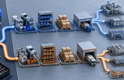 批量连接器项目如何设计主渠道和备用渠道？