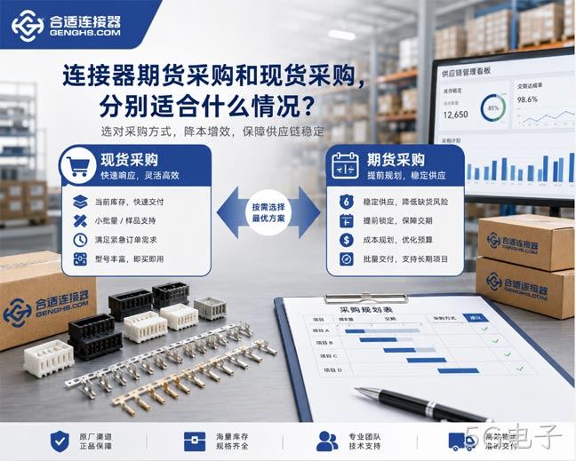 连接器期货采购和现货采购，分别适合什么情况？1.jpg